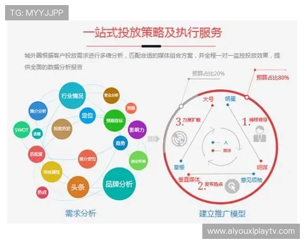 基于用户分层的精准推送策略，提高营销效率。
